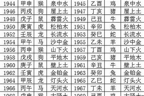 庚申年五行|庚申年是什么命 庚申年生人五行属什么